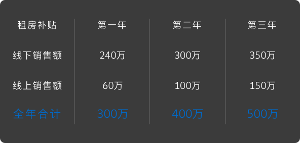 3868la银河总站(集团)股份有限公司 - Make It Possible