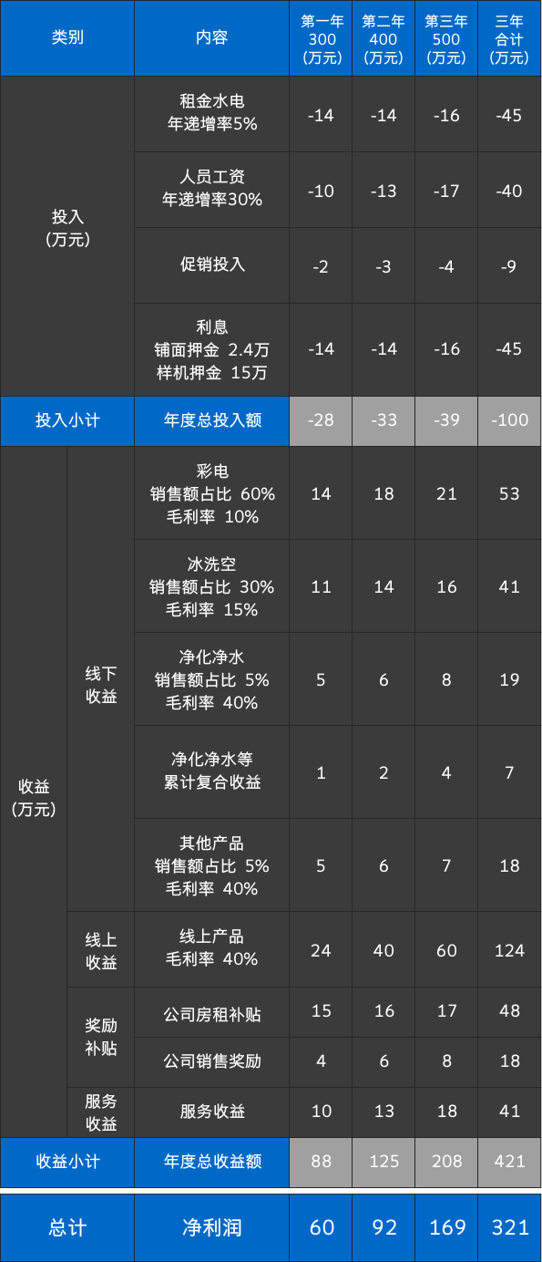 3868la银河总站(集团)股份有限公司 - Make It Possible